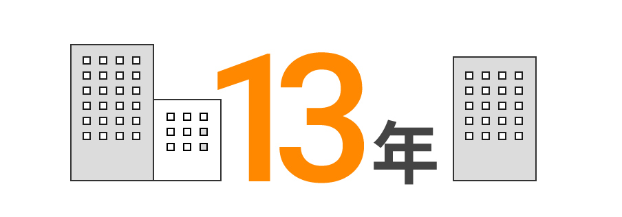 創立13年